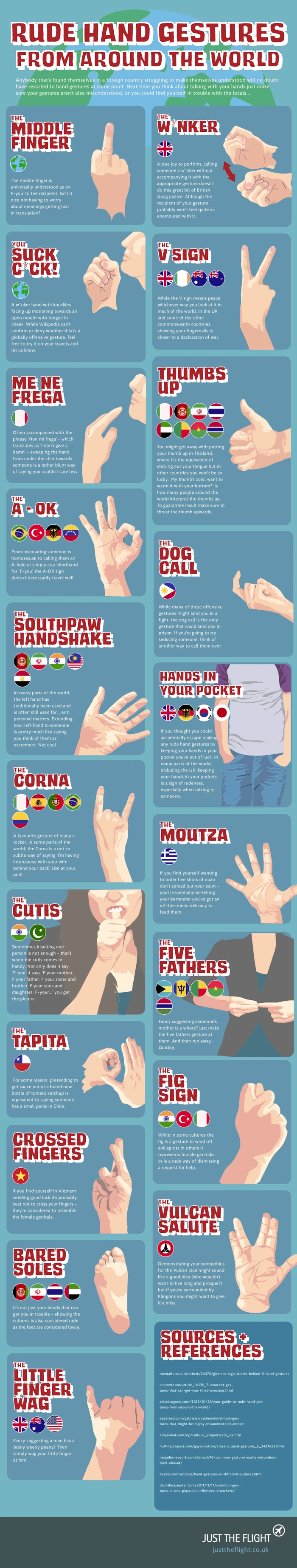 Rude Hand Gestures From Around The World Explore Offensive Signs Symbols And Their Meanings In Different Cultures And Countries For Better Understanding.